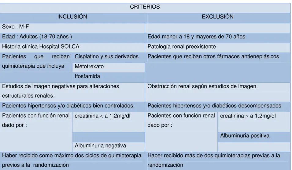 Tabla 9. Criterios de inclusión  y exclusión           