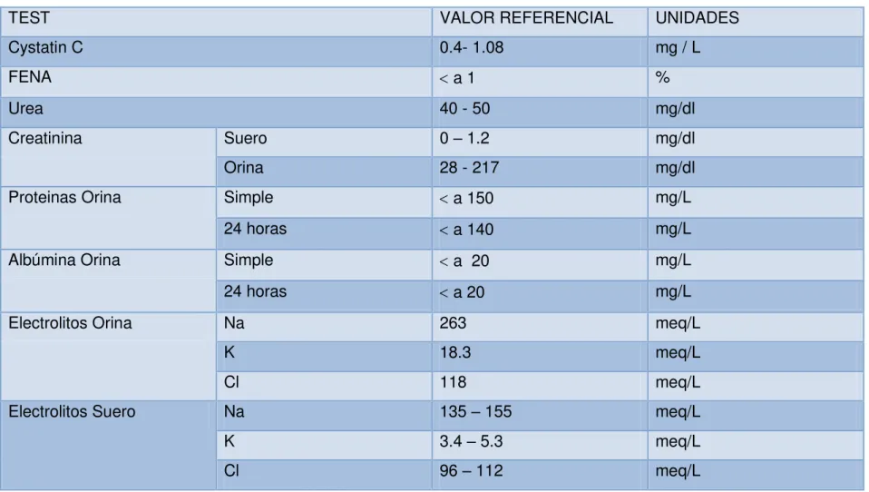 Tabla 11. Valores de referencia ROCHE 