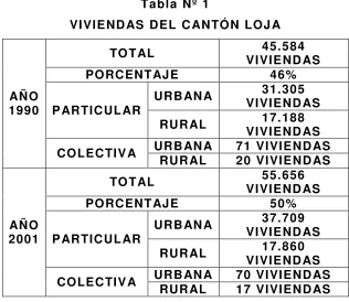 Tabla Nº 1 