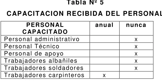 Tabla Nº 6 