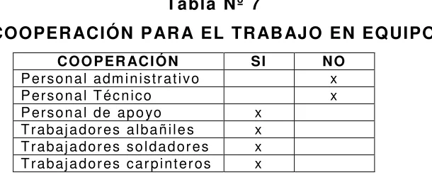 Tabla Nº 7 