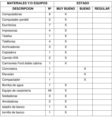 Tabla Nº 8 