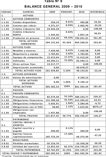 Tabla Nº 9 