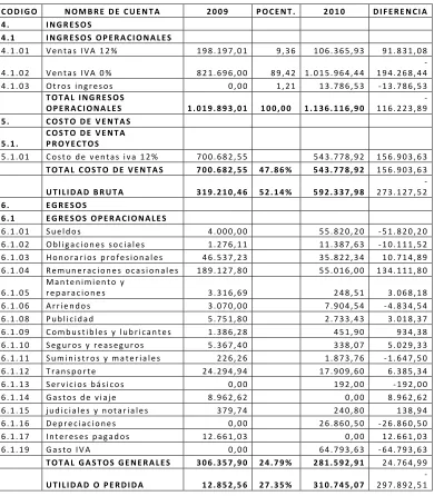 Tabla Nº 10 