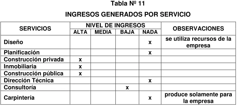Tabla Nº 12 