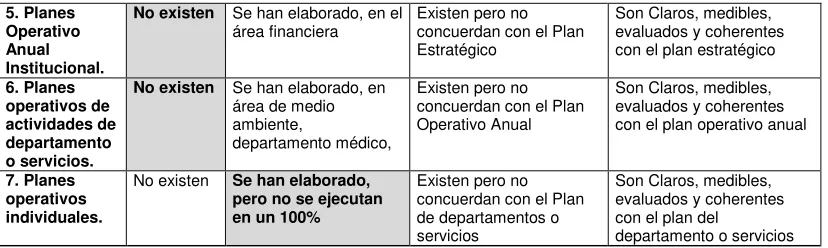 Tabla Nº 13 