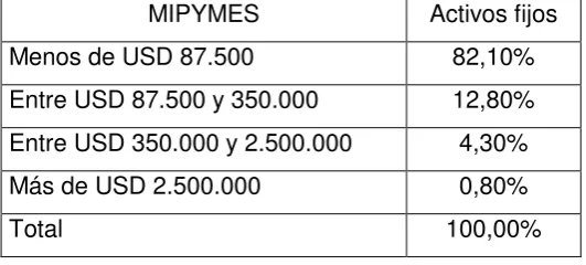 Cuadro 6: CLASIFICACIÓN DE LAS MIPYMES POR GENERACIÓN DE EMPLEO 