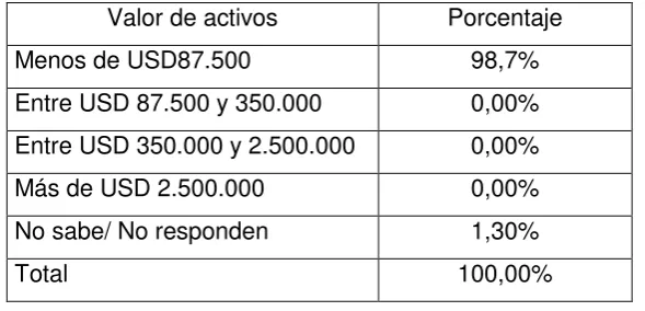 Cuadro 9: CLASIFICACIÓN DE TIPOS DE EMPRESA POR VENTAS  
