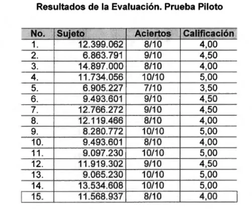 Tabla No. 05 