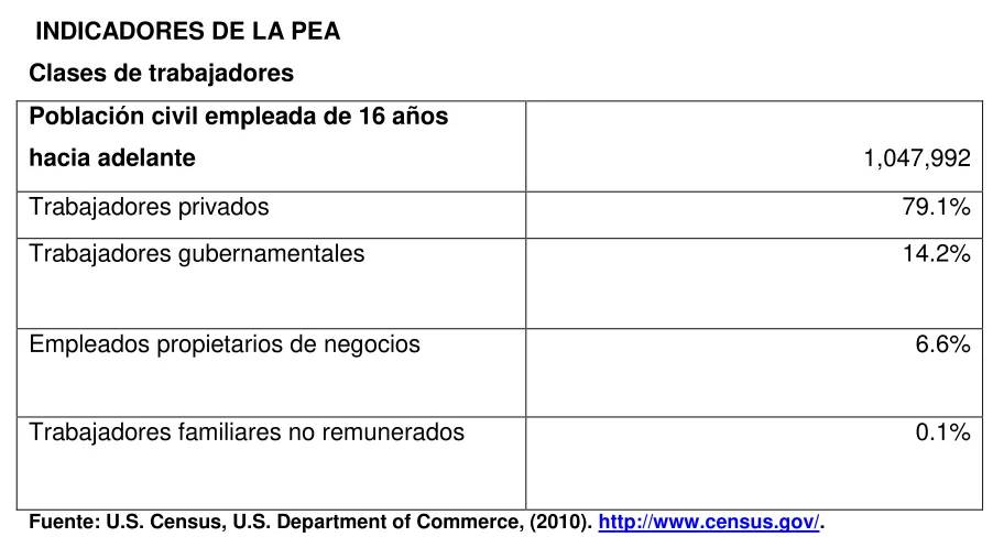 TABLA NO. 14: 