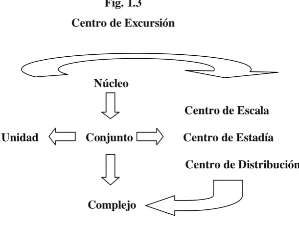Fig. 1.3  