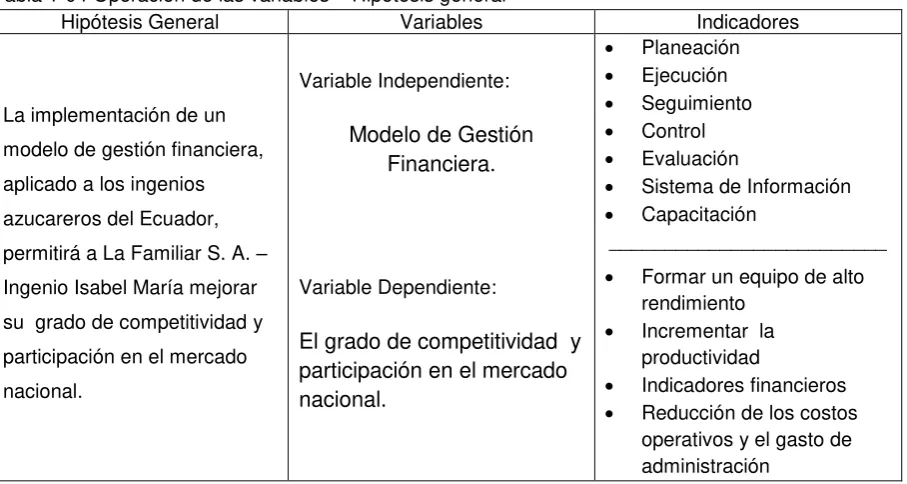 Tabla 1-04 Operación de las variables – Hipótesis general 