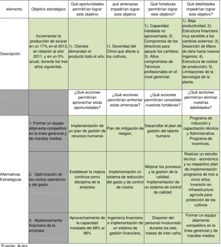 Tabla 2-11: Mapa de alineamiento Estratégico 