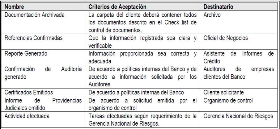 Tabla 2. Las responsabilidades y autoridades del banco 