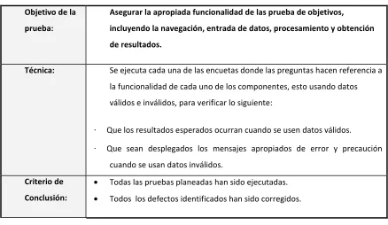 Tabla 4-2: Pruebas de funcionamiento 