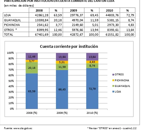 Cuadro Nº 5 