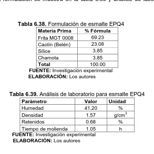 Tabla 6.38. Formulación de esmalte EPQ4 Materia Prima % Fórmula 