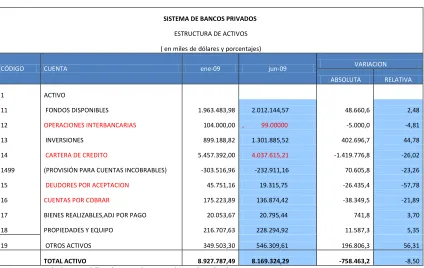 Cuadro N 6. ESTRUCTURA DE ACTIVOS DE LOS BANCOS PRIVADOS  