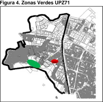 Figura 4. Zonas Verdes UPZ71   