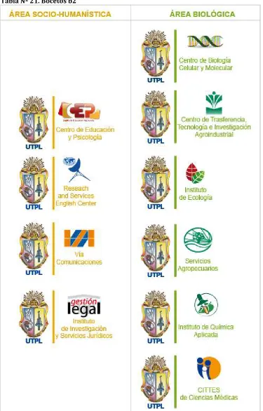 Tabla Nº 21. Bocetos b2 