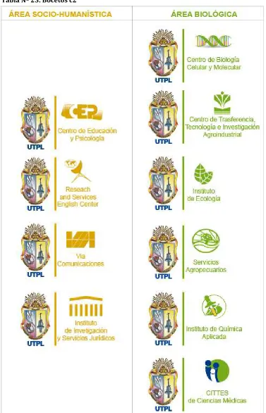 Tabla Nº 23. Bocetos c2 