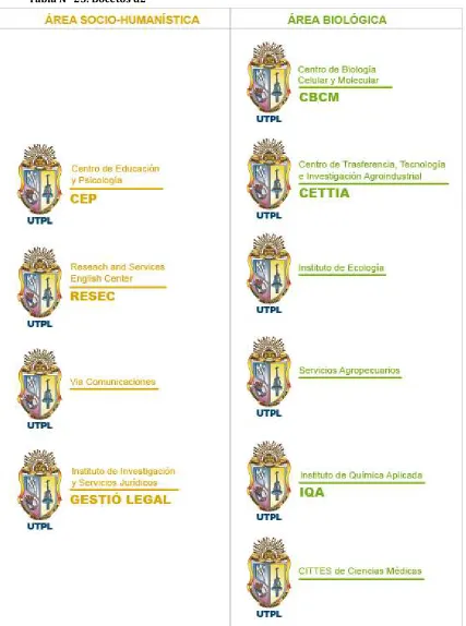 Tabla Nº 25. Bocetos d2 
