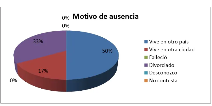 Tabla # 11 