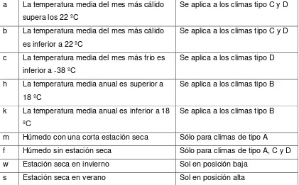 Tabla 4.9.: Elección dede las minúsculas