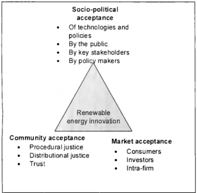 Figure  1.1  depicts  how  the  market acceptance relates to  the  participation of both 