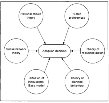 Figure 2.7  Convergence oftheories in  innovation  adoption decision.  Author  elaboration