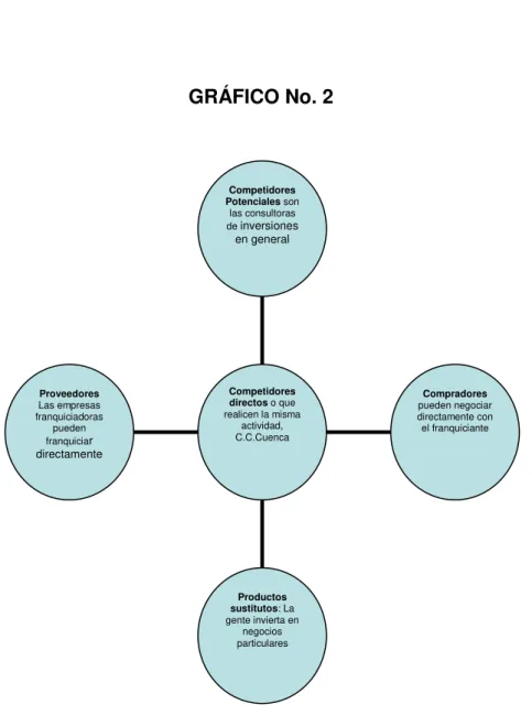 GRÁFICO No. 2 