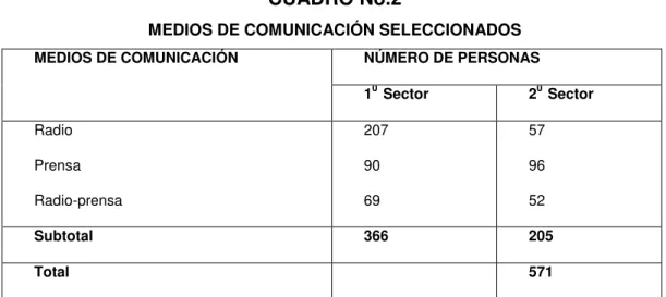 CUADRO No.2 