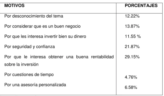 CUADRO No. 3 