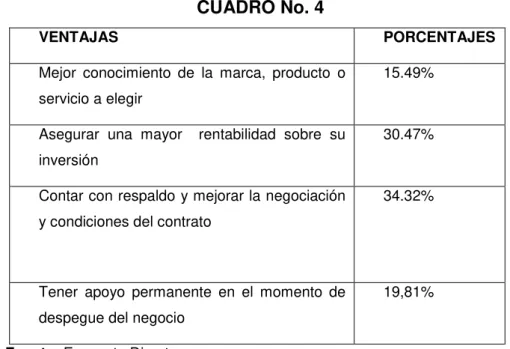 CUADRO No. 4 