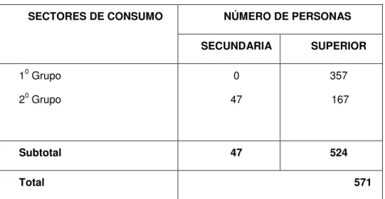 CUADRO No. 7 