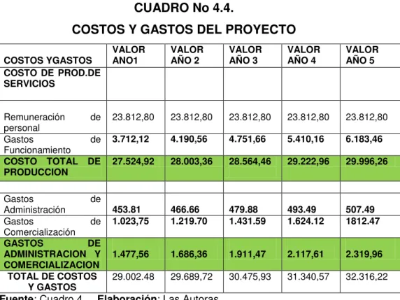 CUADRO No 4.4. 
