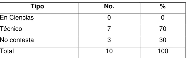 Tabla 3: Características del colegio 