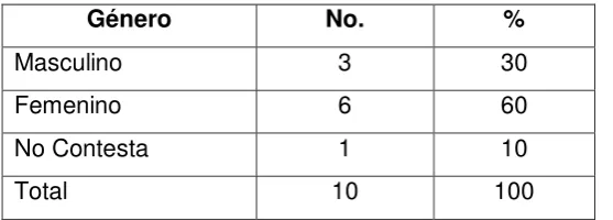 Tabla 7: Edad 