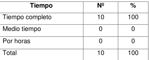 Tabla 10: Tiempo 