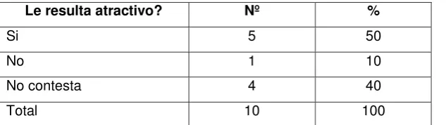 Tabla 11: Seguir un programa de formación para obtener la titulación de cuarto nivel.
