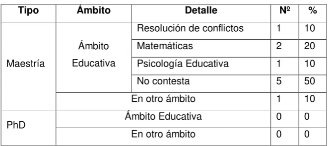Tabla 13: Importancia de capacitarse en temas educativos 