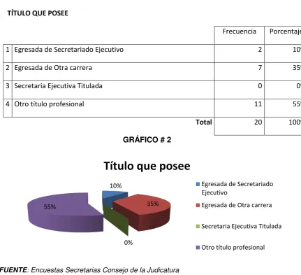 TABLA # 2  
