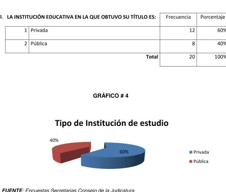 TABLA # 4  