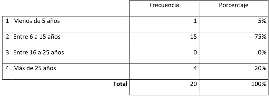 TABLA # 6  