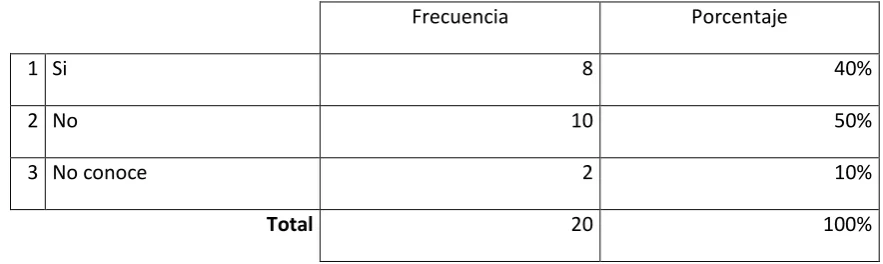 TABLA # 7  