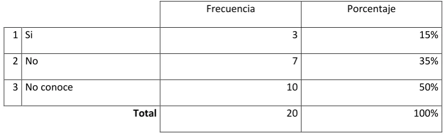 TABLA # 8  