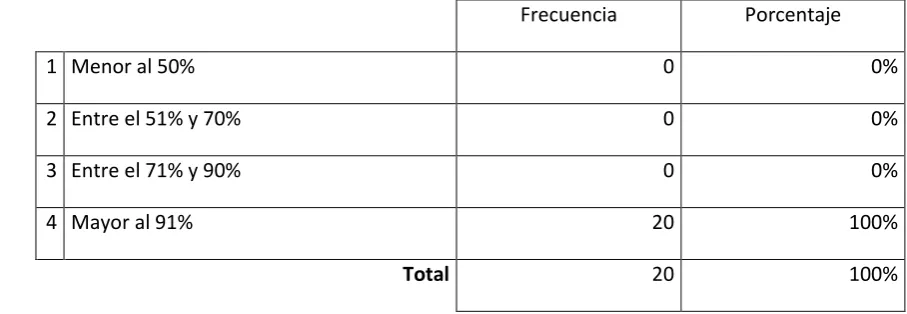 TABLA # 10 