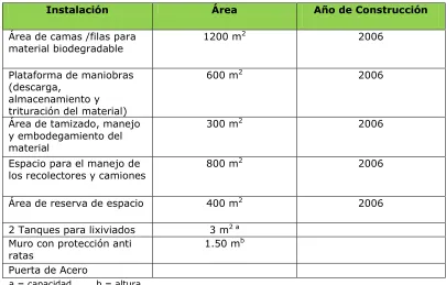 Tabla 8. Infraestructura de la Planta de Compostaje “Fabricio Valverde”