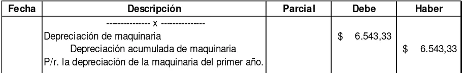 TABLA DE DEPRECIACIÓN