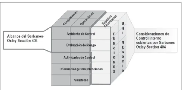 Figura 2.  Modelo de ejecución de un encargo de auditoría bajo los requerimientos de la ley Sarbanes- Sarbanes-Oxley, sección 404.Fuente: Cifuentes (2010) 